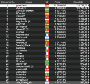 Le Top 30 du Main Event des SECOOP 2025. Beaucoup de drapeaux autre que ceux de la France, de l'Espagne ou du Portugal apparaissent.