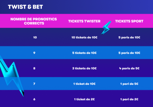 Le tableau complet de la dotation proposée au cours de la promotion.