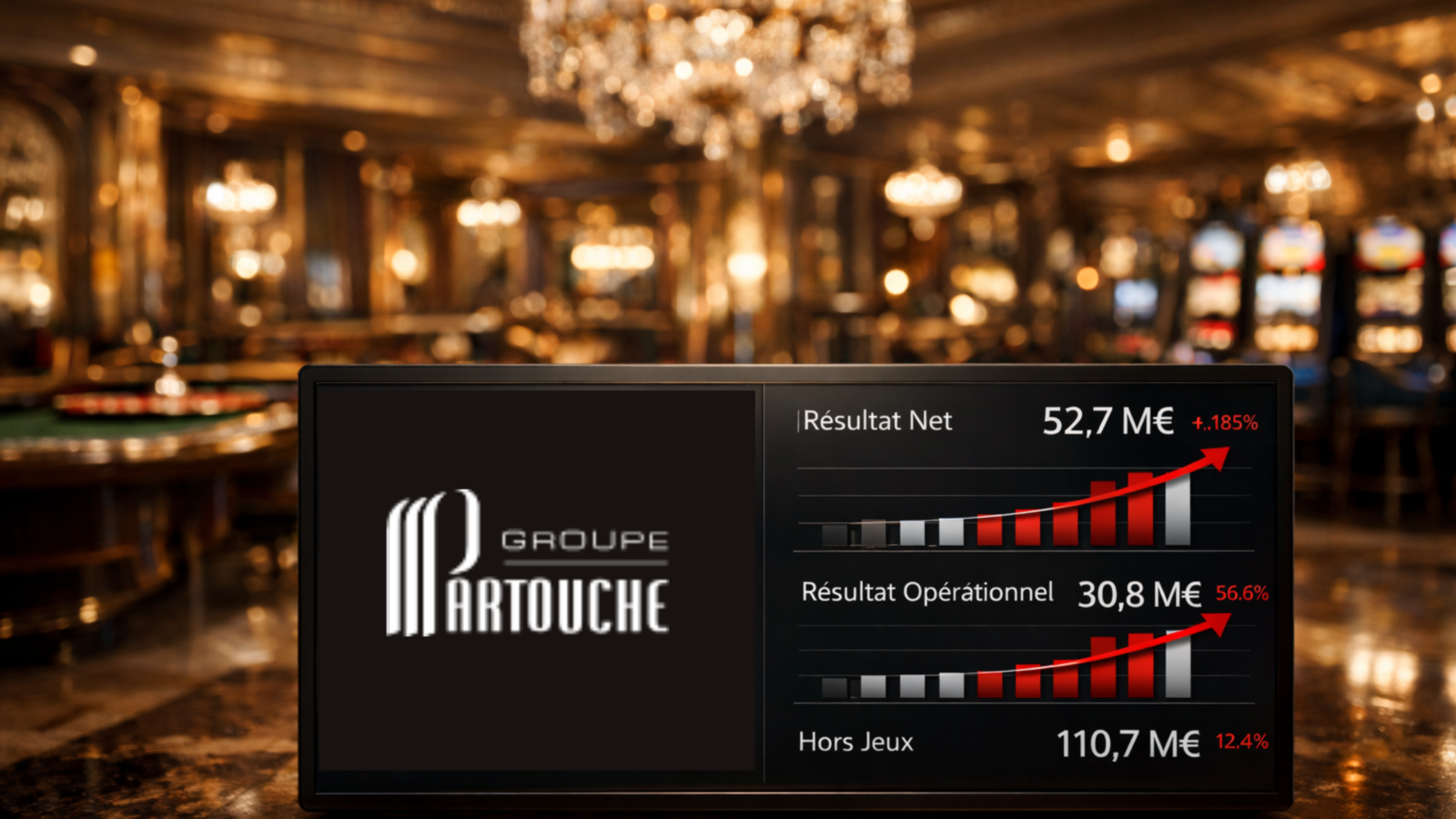 résultats groupe partouche 2025