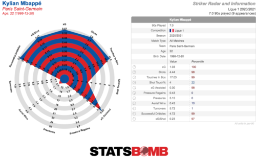 Avec StatsBomb, les équipes de Moon Intelligence ont accès à un éventail infini de data permettant de laisser le moins de place au hasard au moment de prendre un pari ou proposer une cote.